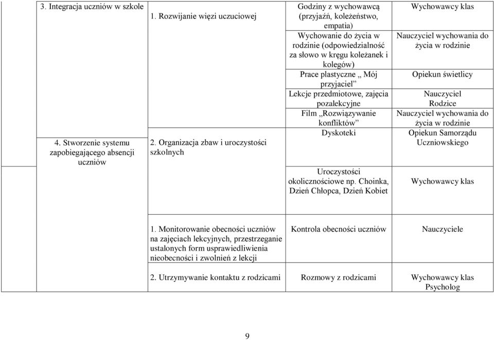 Mój przyjaciel Lekcje przedmiotowe, zajęcia pozalekcyjne Film Rozwiązywanie konfliktów Dyskoteki Uroczystości okolicznościowe np.