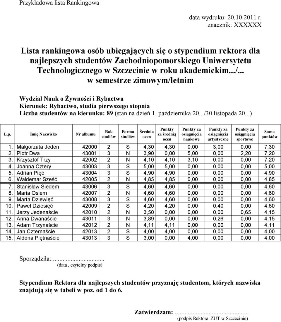 .. w semestrze zimowym/letnim Wydział Nauk o Żywności i Rybactwa Kierunek: Rybactwo, studia pierwszego stopnia Liczba studentów na kierunku: 89 (stan na dzień 1. października 20.../30 listopada 20.