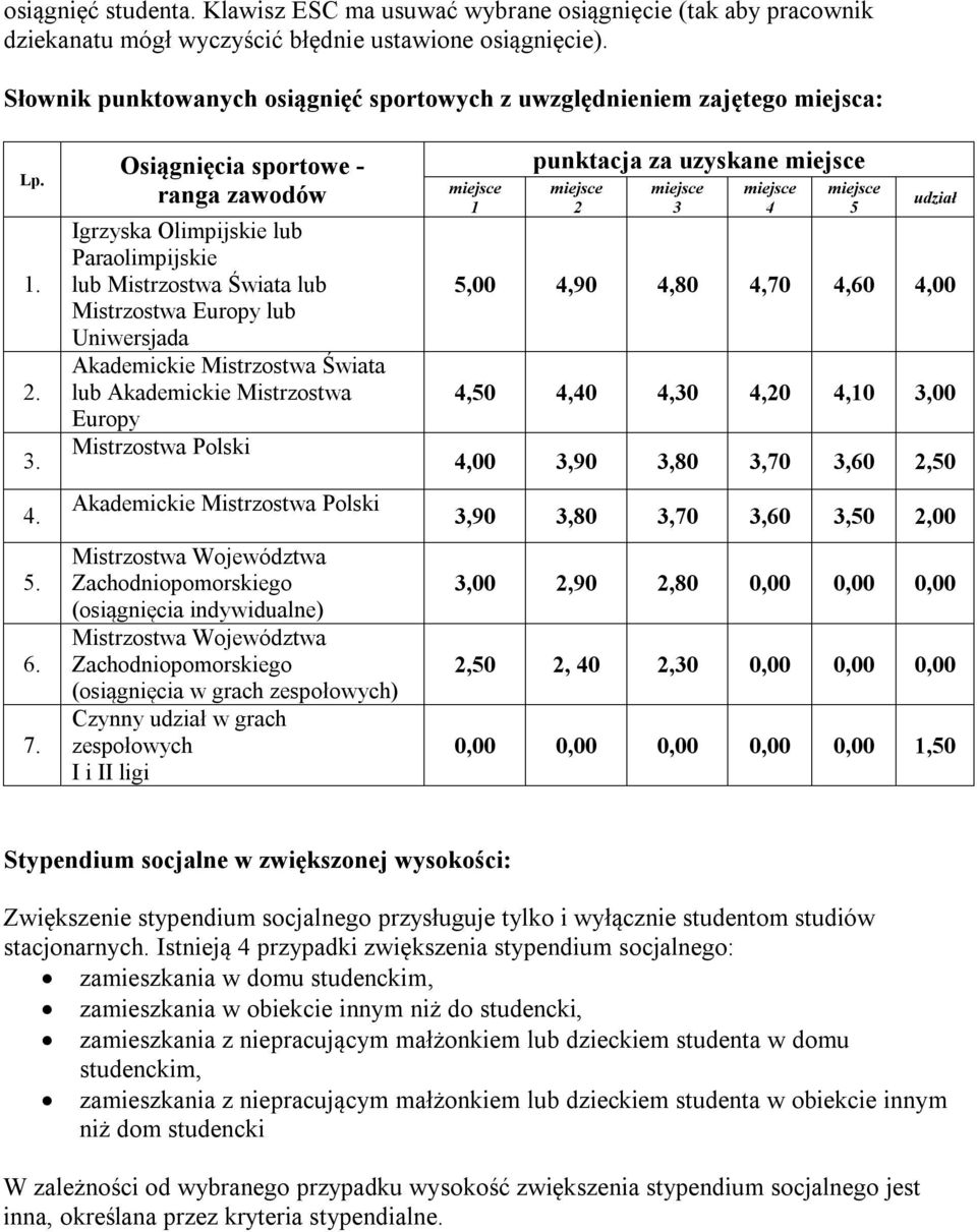 Osiągnięcia sportowe - ranga zawodów Igrzyska Olimpijskie lub Paraolimpijskie lub Mistrzostwa Świata lub Mistrzostwa Europy lub Uniwersjada Akademickie Mistrzostwa Świata lub Akademickie Mistrzostwa