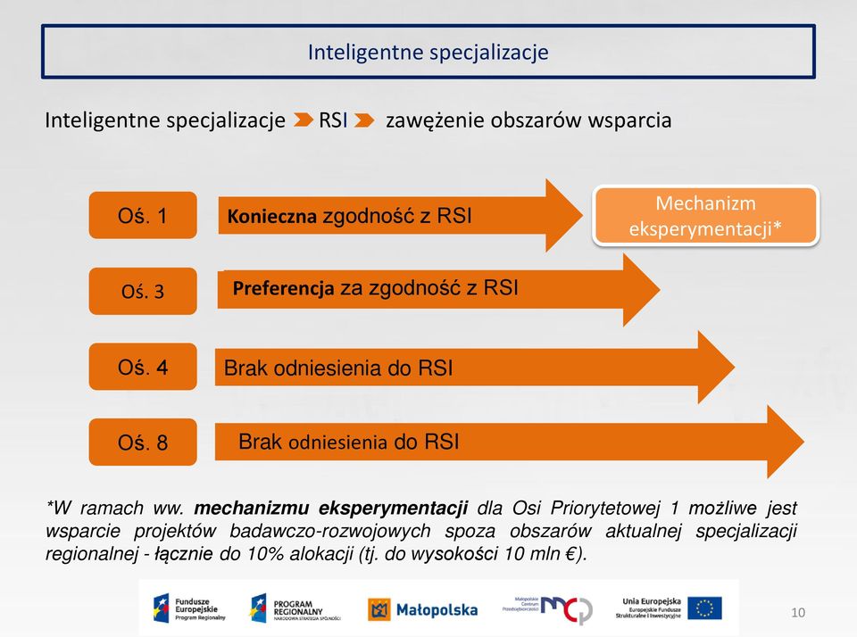 4 Brak odniesienia do RSI Oś. 8 Brak odniesienia do RSI *W ramach ww.