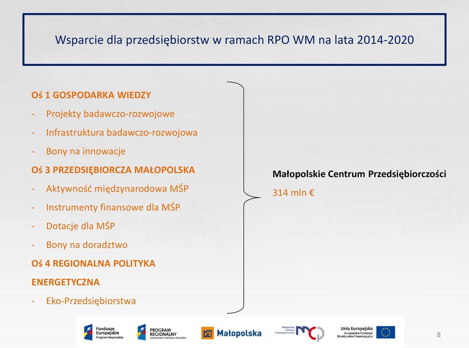 MAŁOPOLSKA - Aktywność międzynarodowa MŚP - Instrumenty finansowe dla MŚP - Dotacje dla MŚP - Bony na