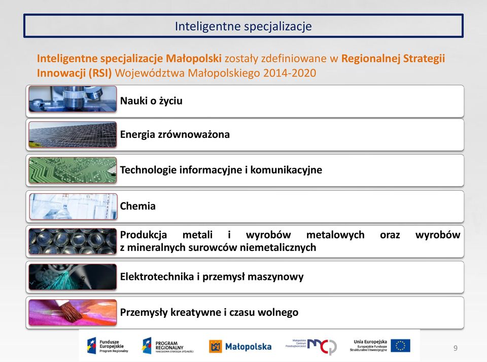 Technologie informacyjne i komunikacyjne Chemia Produkcja metali i wyrobów metalowych oraz wyrobów z