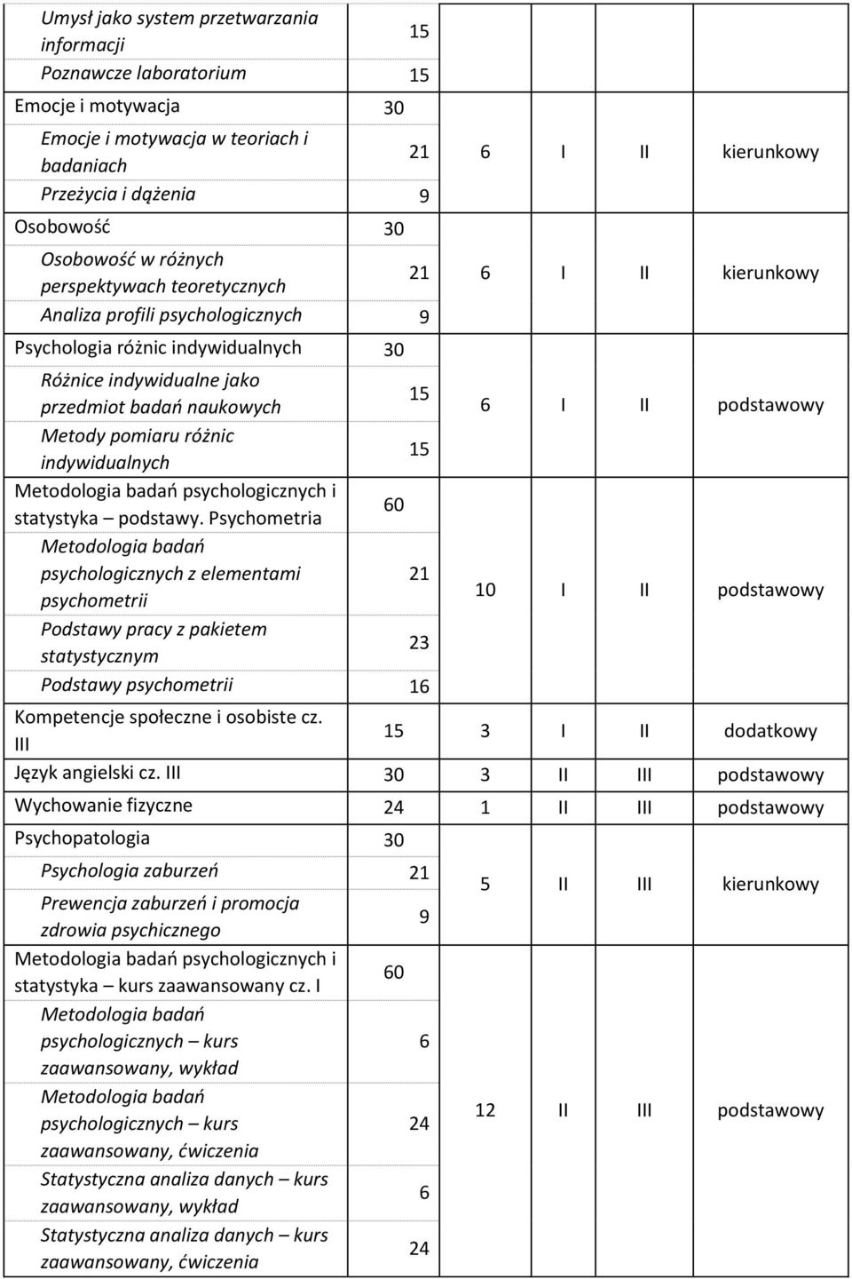 psychologicznych i statystyka podstawy.