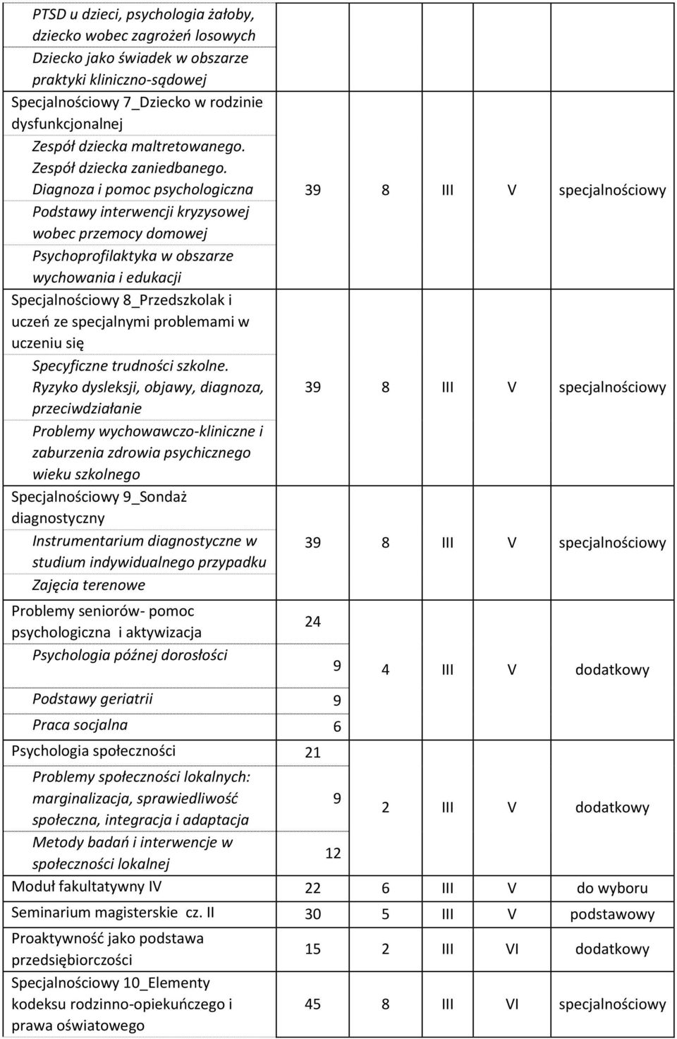 Diagnoza i pomoc psychologiczna Podstawy interwencji kryzysowej wobec przemocy domowej Psychoprofilaktyka w obszarze wychowania i edukacji Specjalnościowy 8_Przedszkolak i uczeń ze specjalnymi