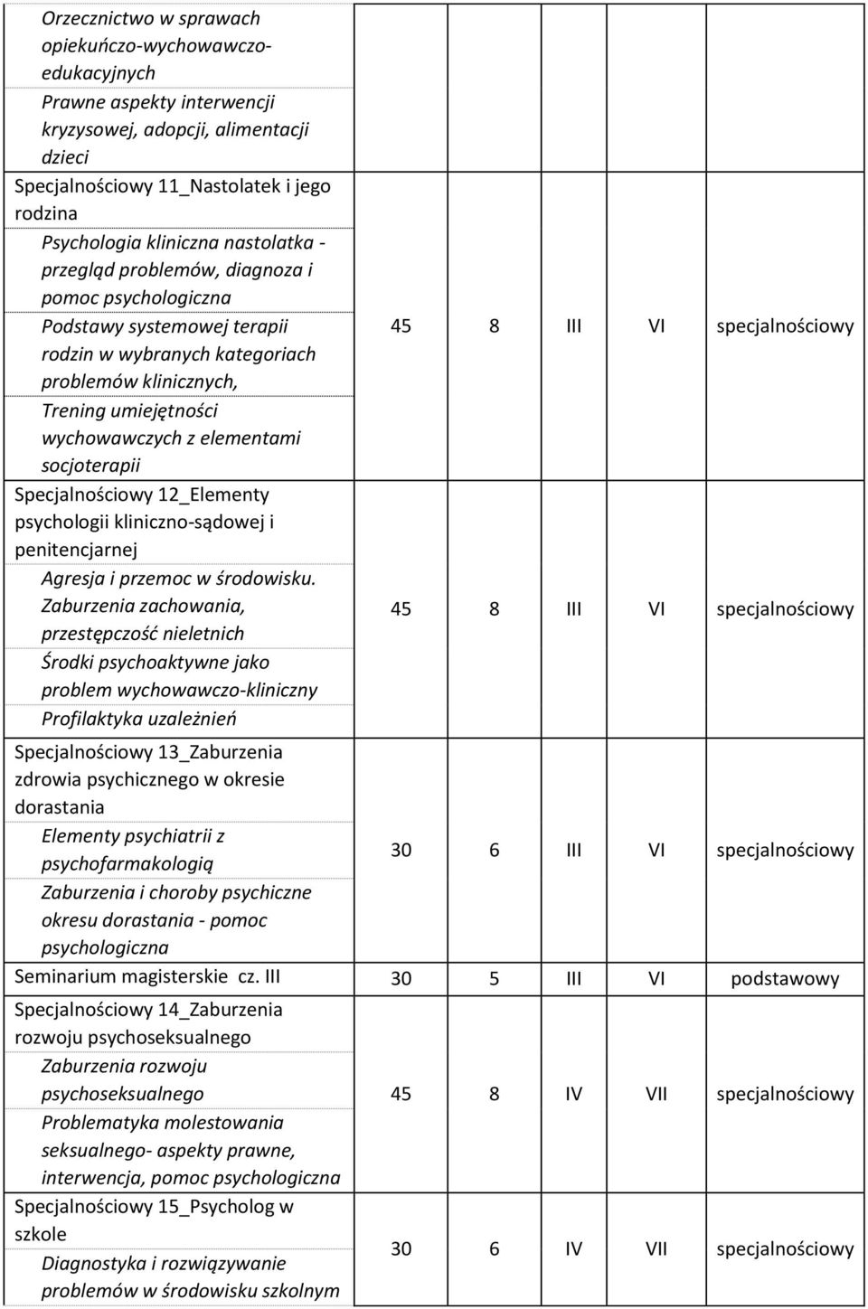 socjoterapii Specjalnościowy 12_Elementy psychologii kliniczno-sądowej i penitencjarnej Agresja i przemoc w środowisku.