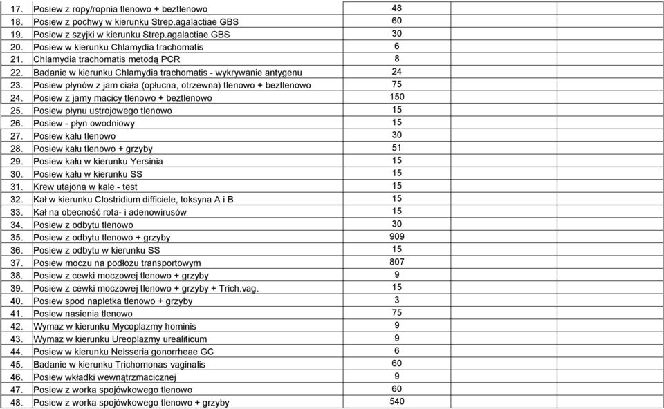 Posiew płynów z jam ciała (opłucna, otrzewna) tlenowo + beztlenowo 75 24. Posiew z jamy macicy tlenowo + beztlenowo 150 25. Posiew płynu ustrojowego tlenowo 15 26. Posiew - płyn owodniowy 15 27.