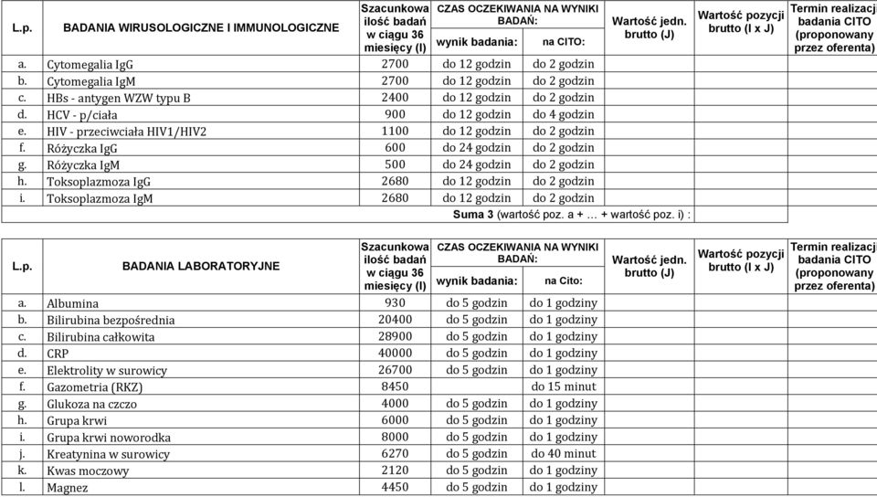 Różyczka IgG 600 do 24 godzin do 2 godzin g. Różyczka IgM 500 do 24 godzin do 2 godzin h. Toksoplazmoza IgG 2680 do 12 godzin do 2 godzin i.