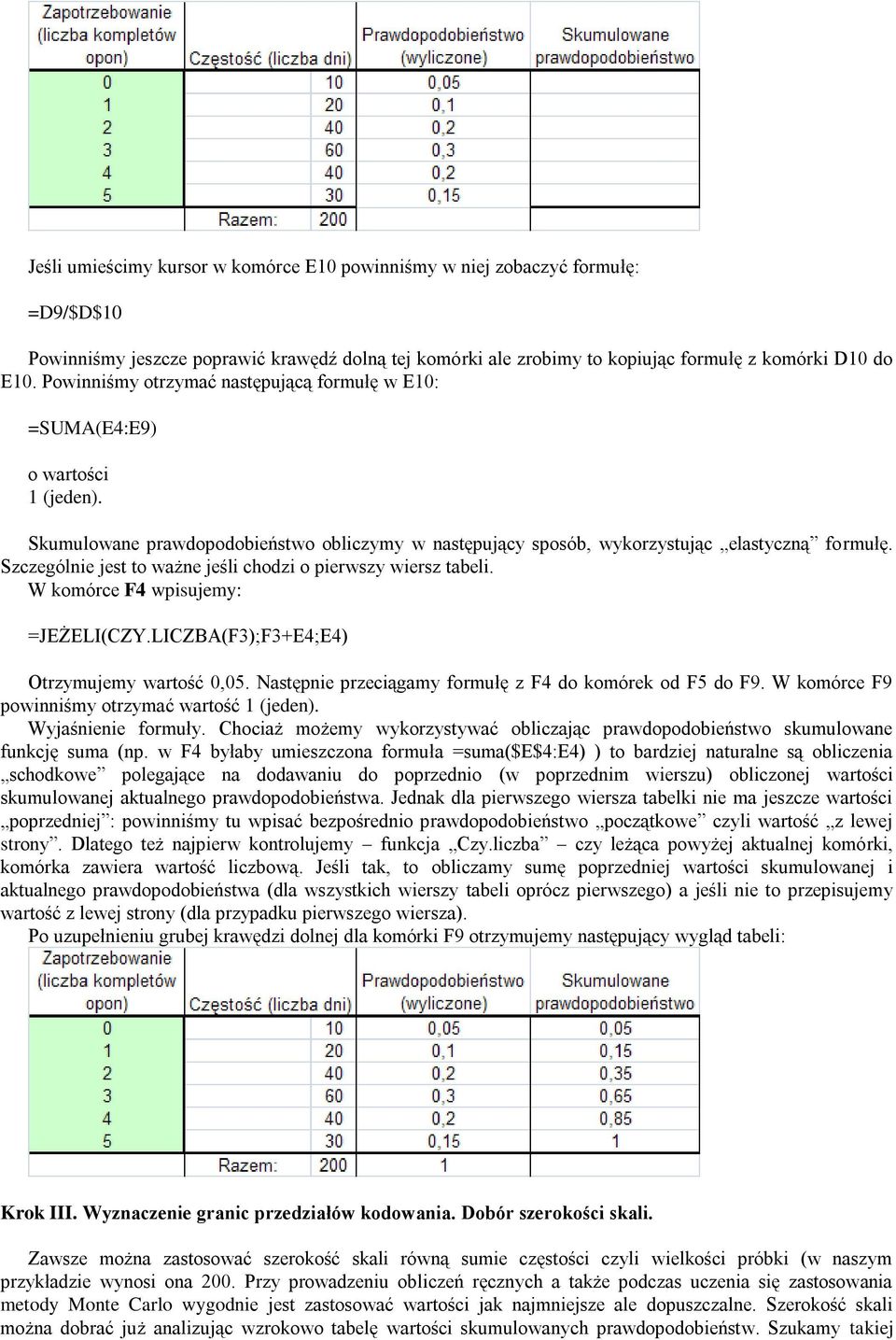 Szczególnie jest to ważne jeśli chodzi o pierwszy wiersz tabeli. W komórce F4 wpisujemy: =JEŻELI(CZY.LICZBA(F3);F3+E4;E4) Otrzymujemy wartość 0,05.