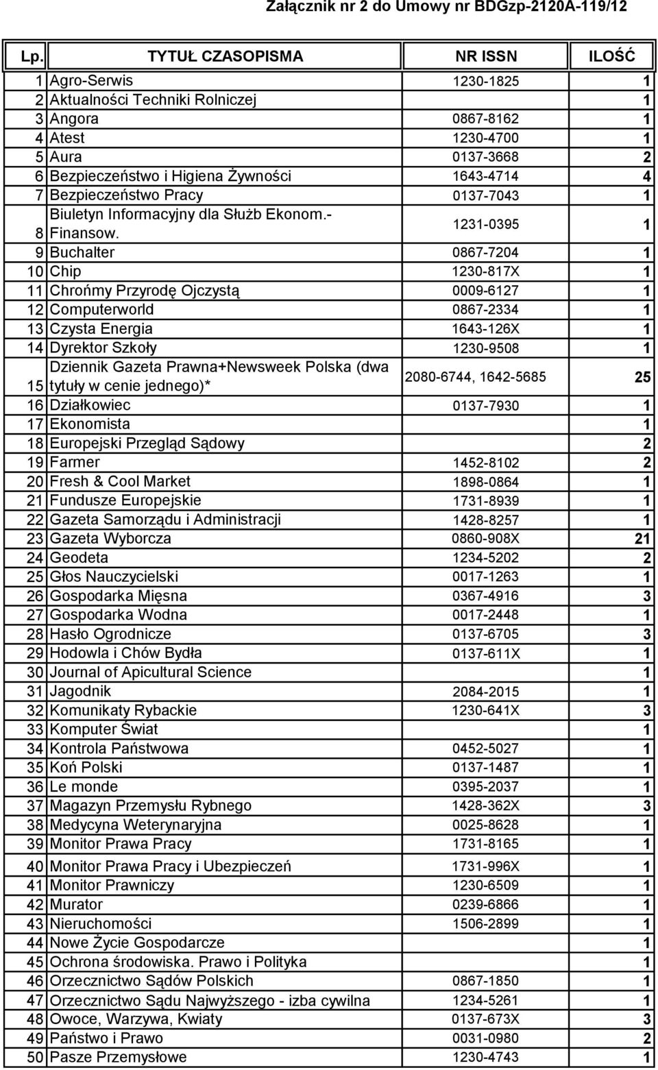 7 Bezpieczeństwo Pracy 0137-7043 1 Biuletyn Informacyjny dla Służb Ekonom.- 8 Finansow.