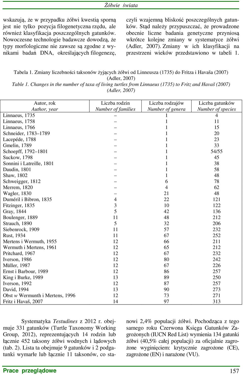 Stąd należy przypuszczać, że prowadzone obecnie liczne badania genetyczne przyniosą wkrótce kolejne zmiany w systematyce żółwi (Adler, 2007).