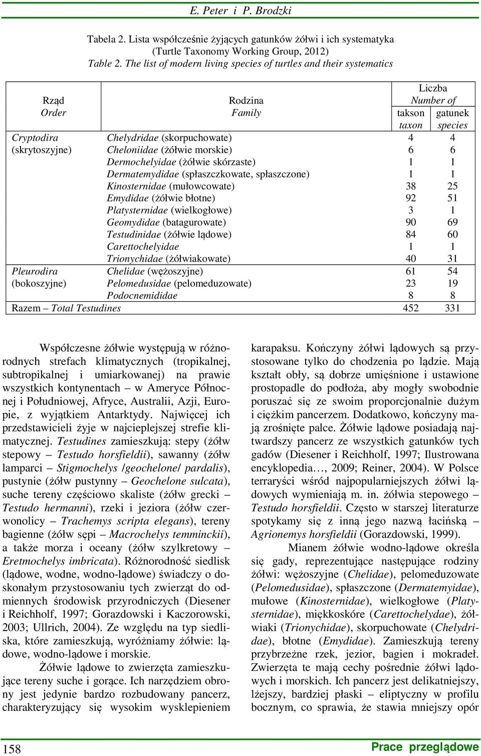 Dermochelyidae (żółwie skórzaste) 1 1 Dermatemydidae (spłaszczkowate, spłaszczone) 1 1 Kinosternidae (mułowcowate) 38 25 Emydidae (żółwie błotne) 92 51 Platysternidae (wielkogłowe) 3 1 Geomydidae