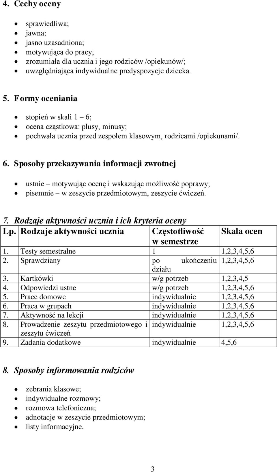 7. Rodzaje aktywności ucznia i ich kryteria oceny Lp. Rodzaje aktywności ucznia Częstotliwość w semestrze Skala ocen 1. Testy semestralne 1 1,2,3,4,5,6 2.