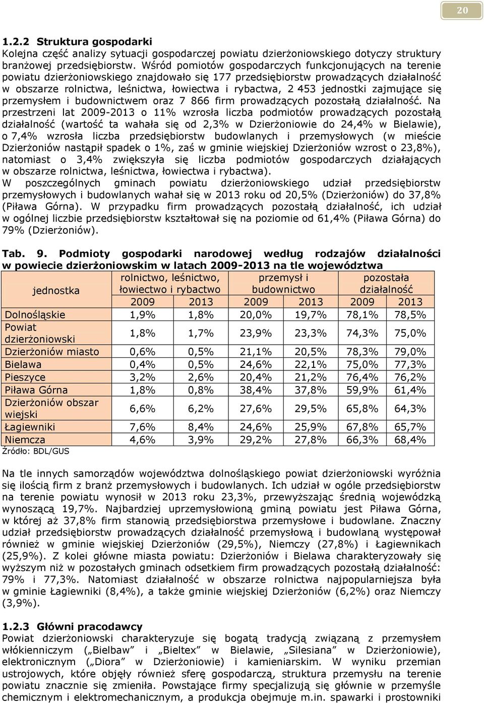 453 jednostki zajmujące się przemysłem i budownictwem oraz 7 866 firm prowadzących pozostałą działalność.
