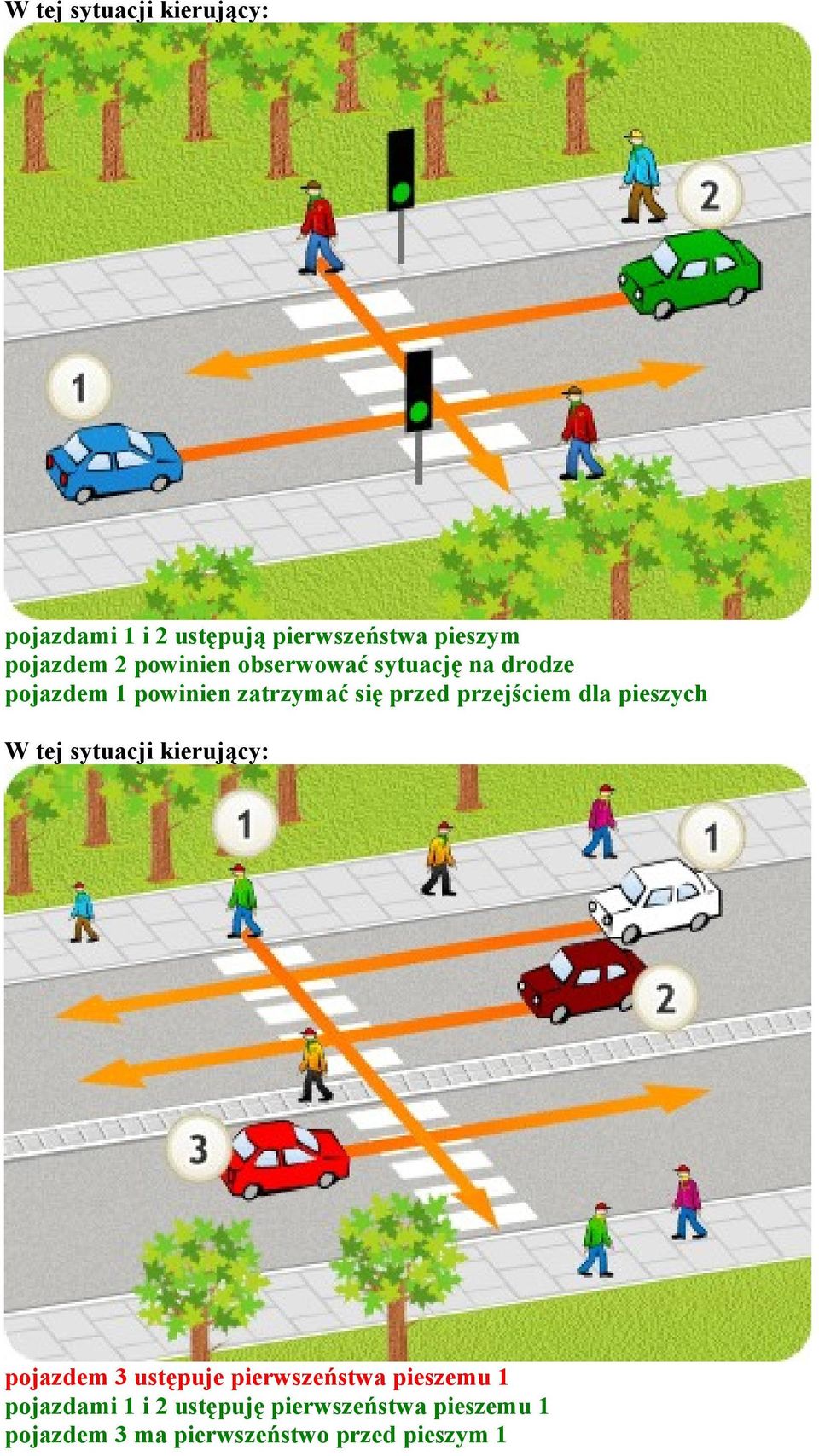 przejściem dla pieszych W tej sytuacji kierujący: pojazdem 3 ustępuje pierwszeństwa