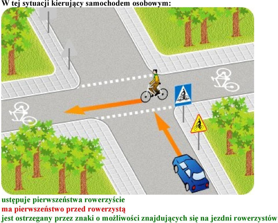pierwszeństwo przed rowerzystą jest ostrzegany