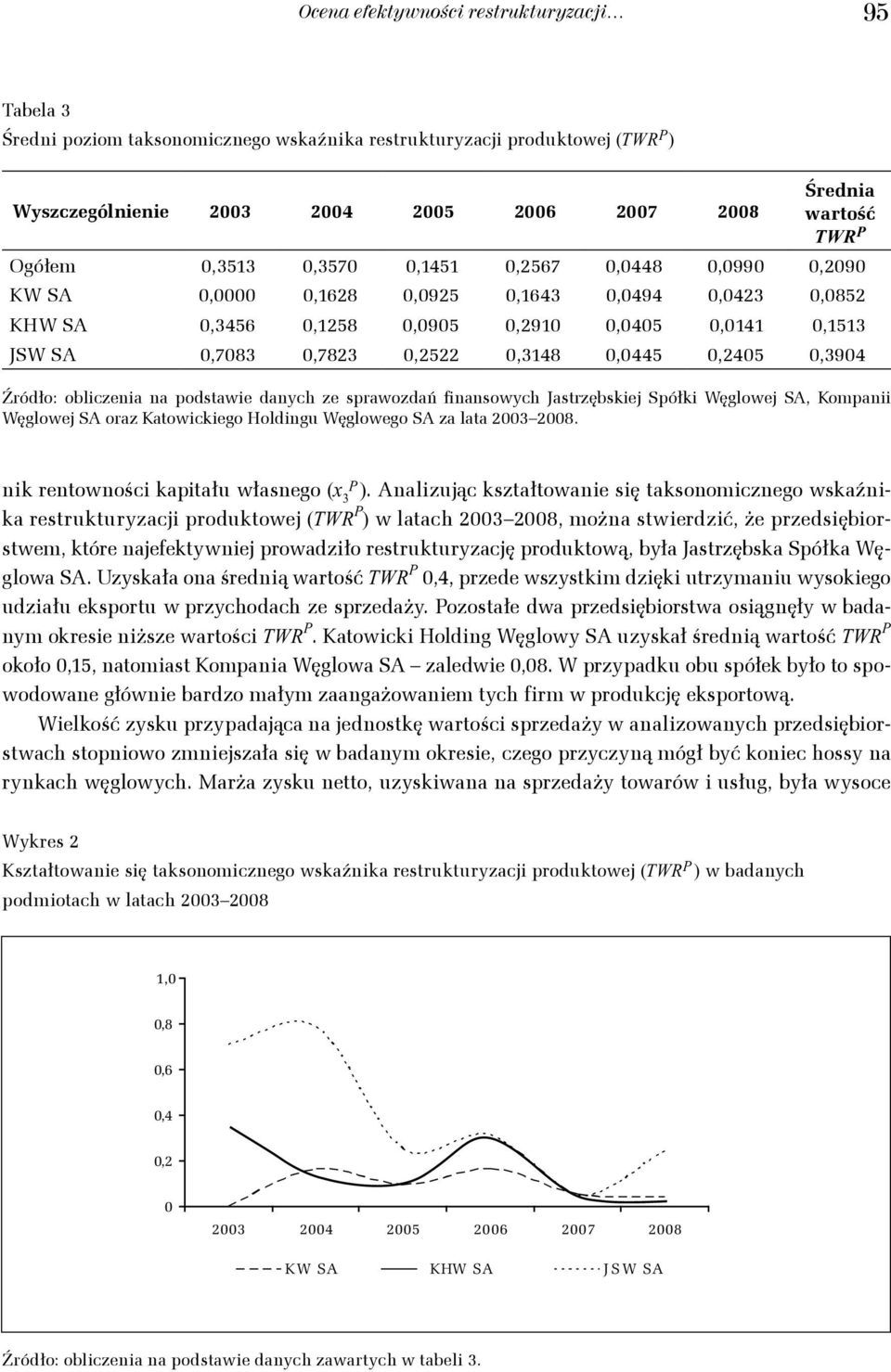 Kaowcego Holdngu ęglowego SA za laa 2 28. n renownośc apału własnego ( P.