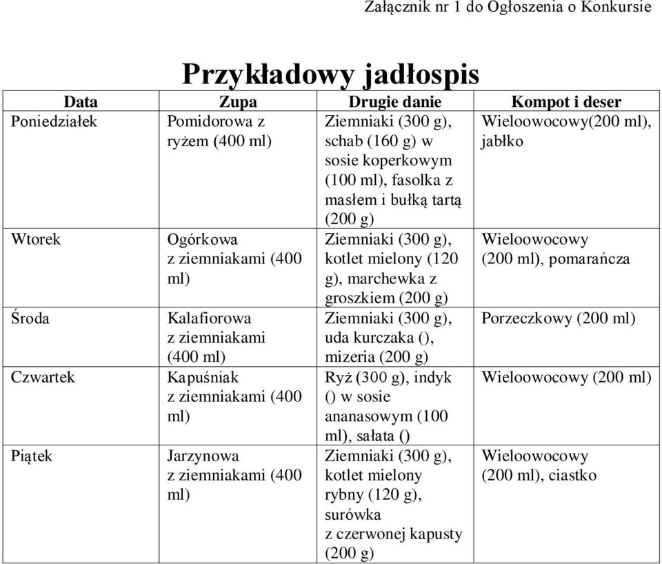 Jarzynowa (200 g) kotlet mielony (120 g), marchewka z groszkiem (200 g) uda kurczaka (), mizeria (200 g) Ryż (300 g), indyk () w sosie ananasowym (100,