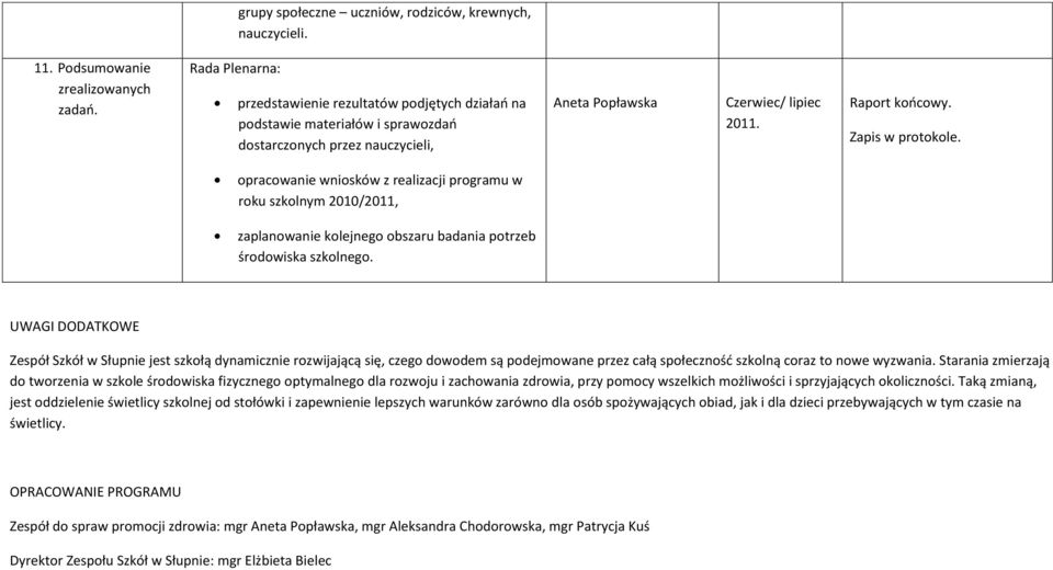 opracowanie wniosków z realizacji programu w roku szkolnym 2010/2011, zaplanowanie kolejnego obszaru badania potrzeb środowiska szkolnego.