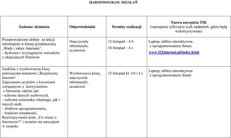 - dyskusja i wyciagnięcie wniosków z obejrzanych filmików Nauczyciele informatyki, uczniowie 12 listopad 4 b 16 listopad 4 c Laptop, tablica interaktywna z oprogramowaniem Smart, www.321internet.