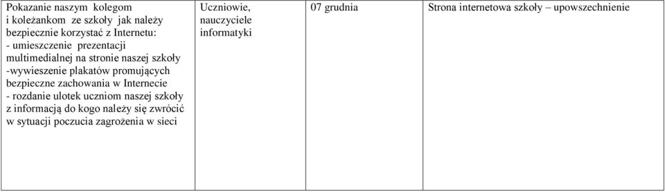 w Internecie - rozdanie ulotek uczniom naszej szkoły z informacją do kogo należy się zwrócić w sytuacji