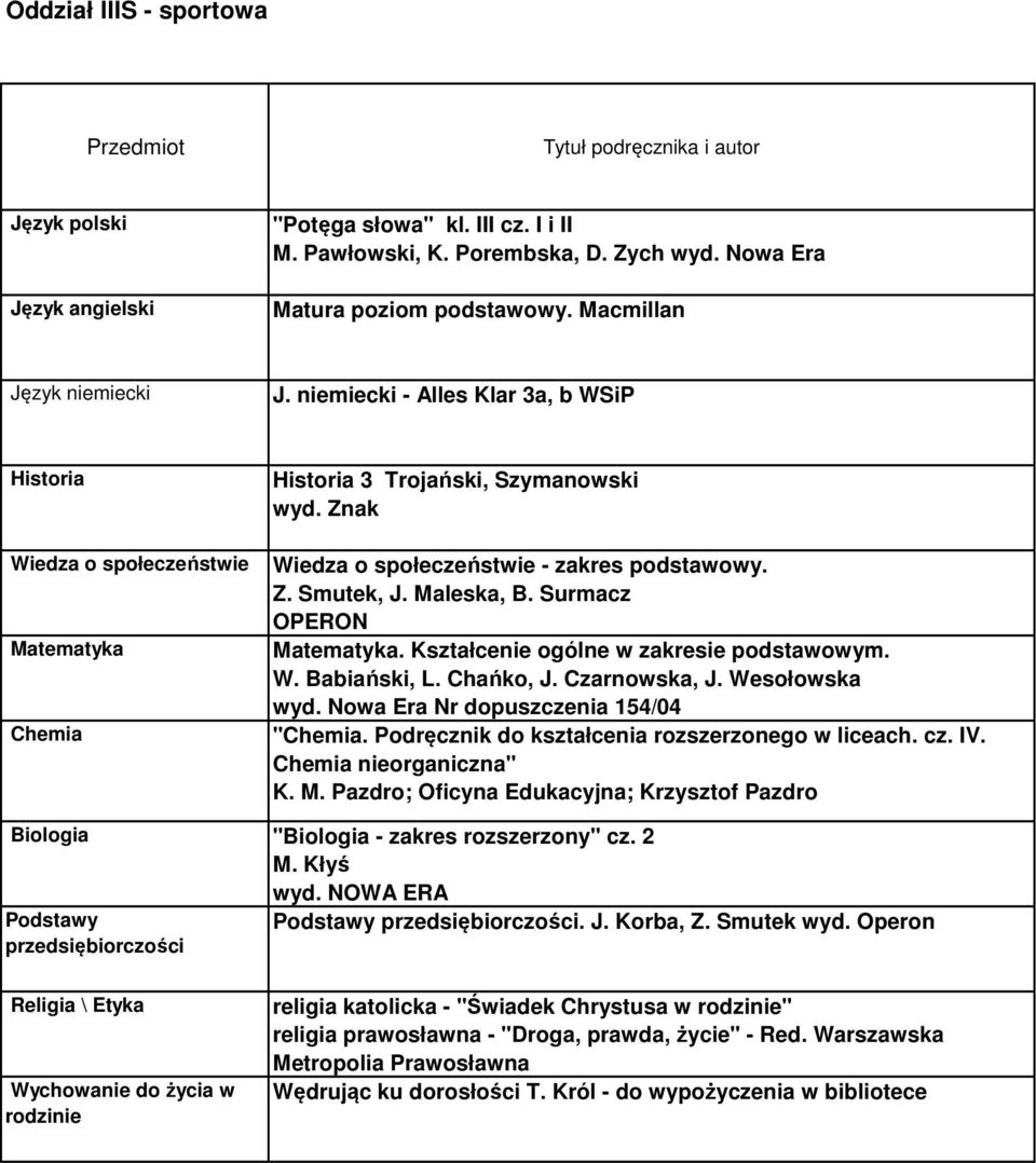 Podręcznik do kształcenia rozszerzonego w liceach. cz. IV. nieorganiczna" K. M. Pazdro; Oficyna Edukacyjna; Krzysztof Pazdro Biologia "Biologia - zakres rozszerzony" cz. 2 M.