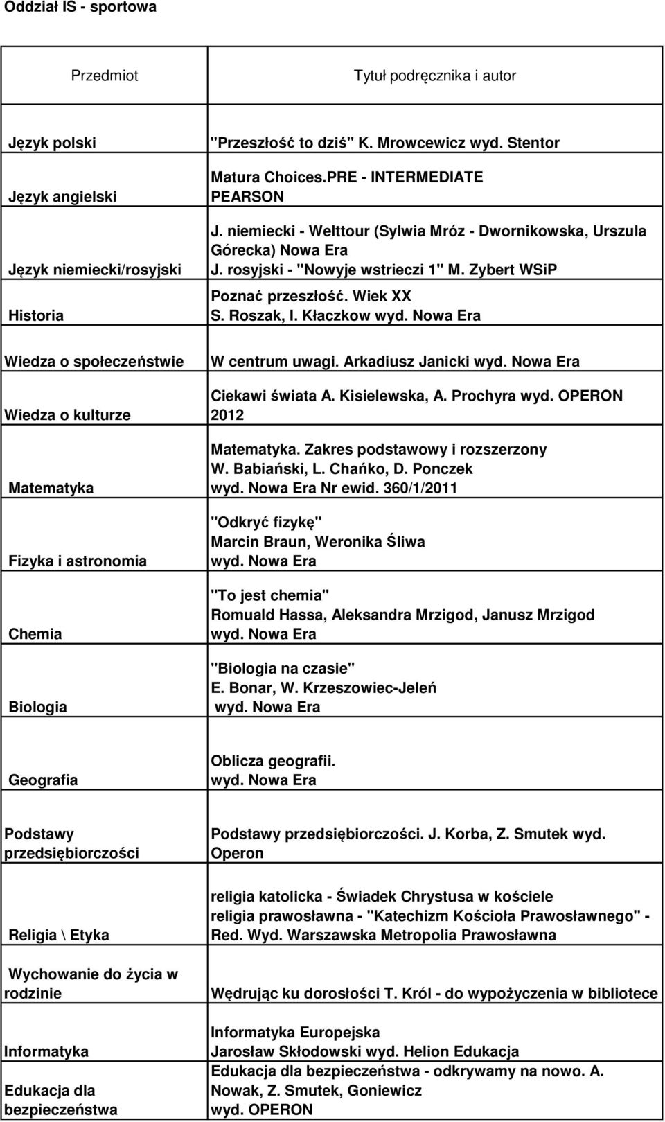 Prochyra wyd. OPERON 2012. Zakres podstawowy i rozszerzony W. Babiański, L. Chańko, D. Ponczek Nr ewid.