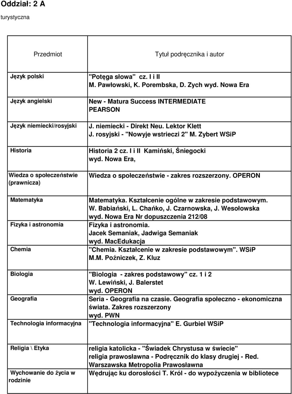 Kształcenie w zakresie podstawowym". WSiP M.M. Poźniczek, Z. Kluz Biologia "Biologia - zakres podstawowy" cz. 1 i 2 W. Lewiński, J. Balerstet wyd. OPERON Seria - na czasie.