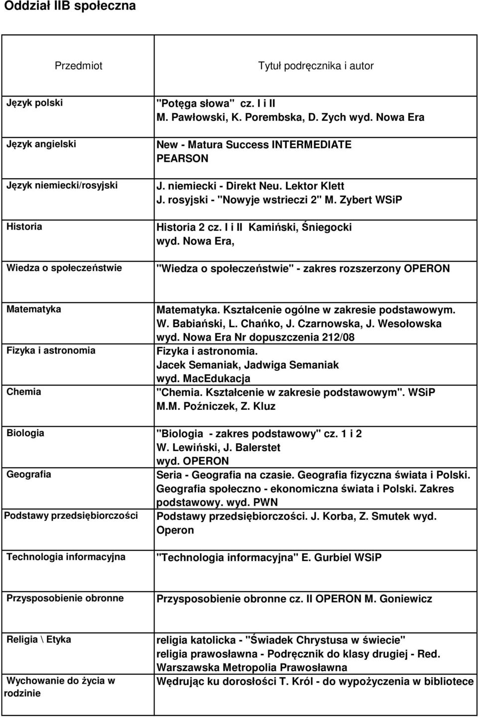 Kształcenie w zakresie podstawowym". WSiP M.M. Poźniczek, Z. Kluz Biologia "Biologia - zakres podstawowy" cz. 1 i 2 W. Lewiński, J. Balerstet wyd. OPERON Seria - na czasie. fizyczna świata i Polski.