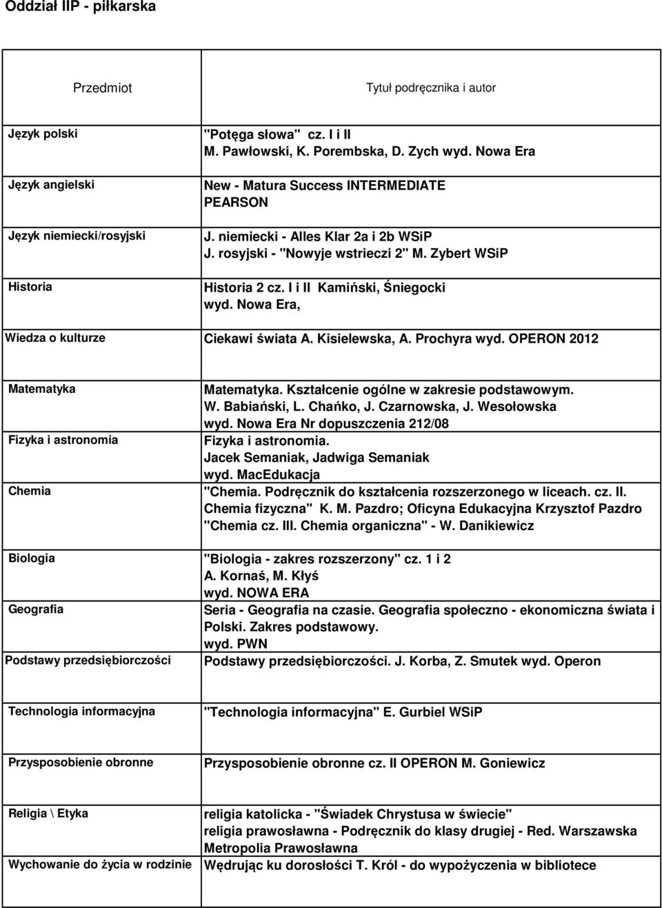 Jacek Semaniak, Jadwiga Semaniak wyd. MacEdukacja ". Podręcznik do kształcenia rozszerzonego w liceach. cz. II. fizyczna" K. M. Pazdro; Oficyna Edukacyjna Krzysztof Pazdro " cz. III. organiczna" - W.