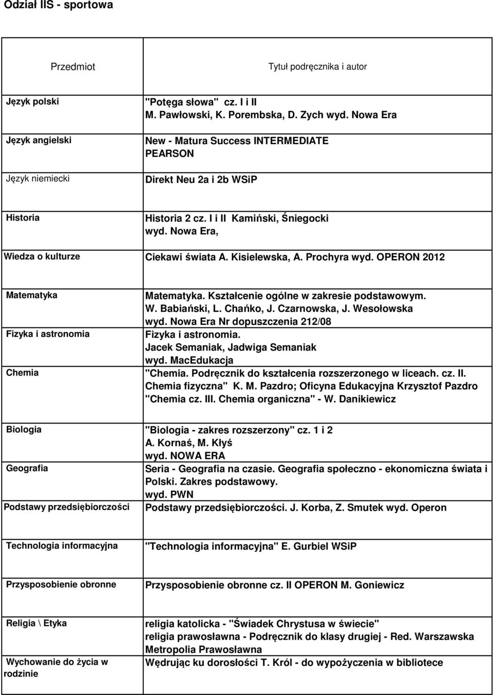 Podręcznik do kształcenia rozszerzonego w liceach. cz. II. fizyczna" K. M. Pazdro; Oficyna Edukacyjna Krzysztof Pazdro " cz. III. organiczna" - W.