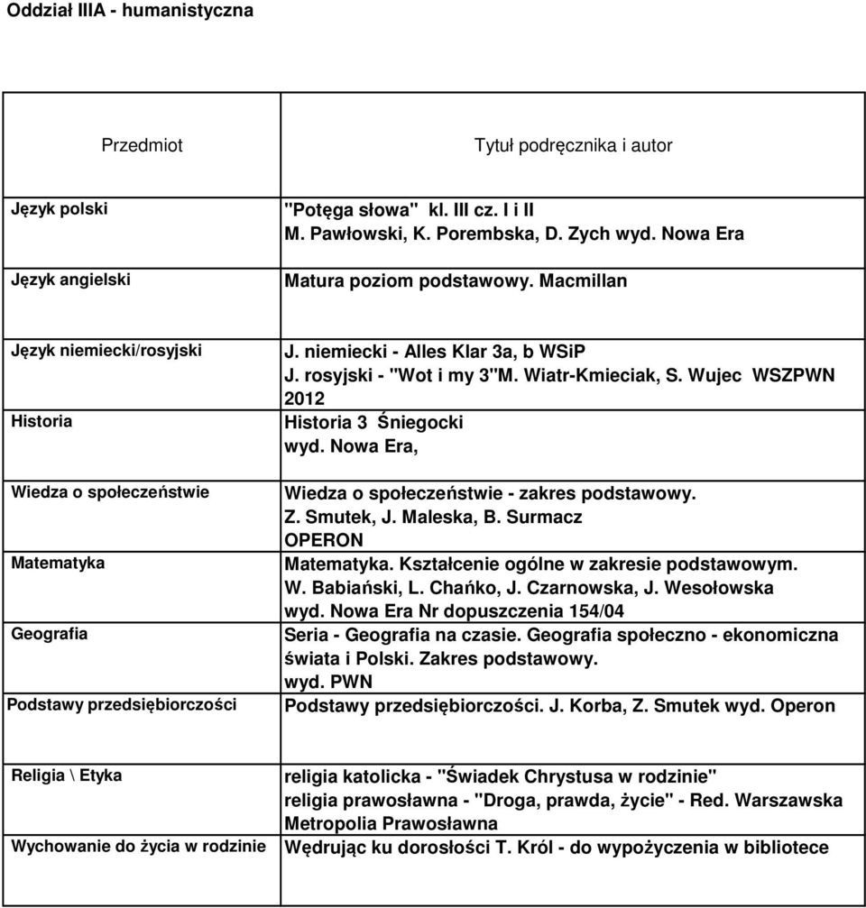 Maleska, B. Surmacz OPERON. Kształcenie ogólne w zakresie podstawowym. Nr dopuszczenia 154/04 Seria - na czasie. społeczno - ekonomiczna świata i Polski.