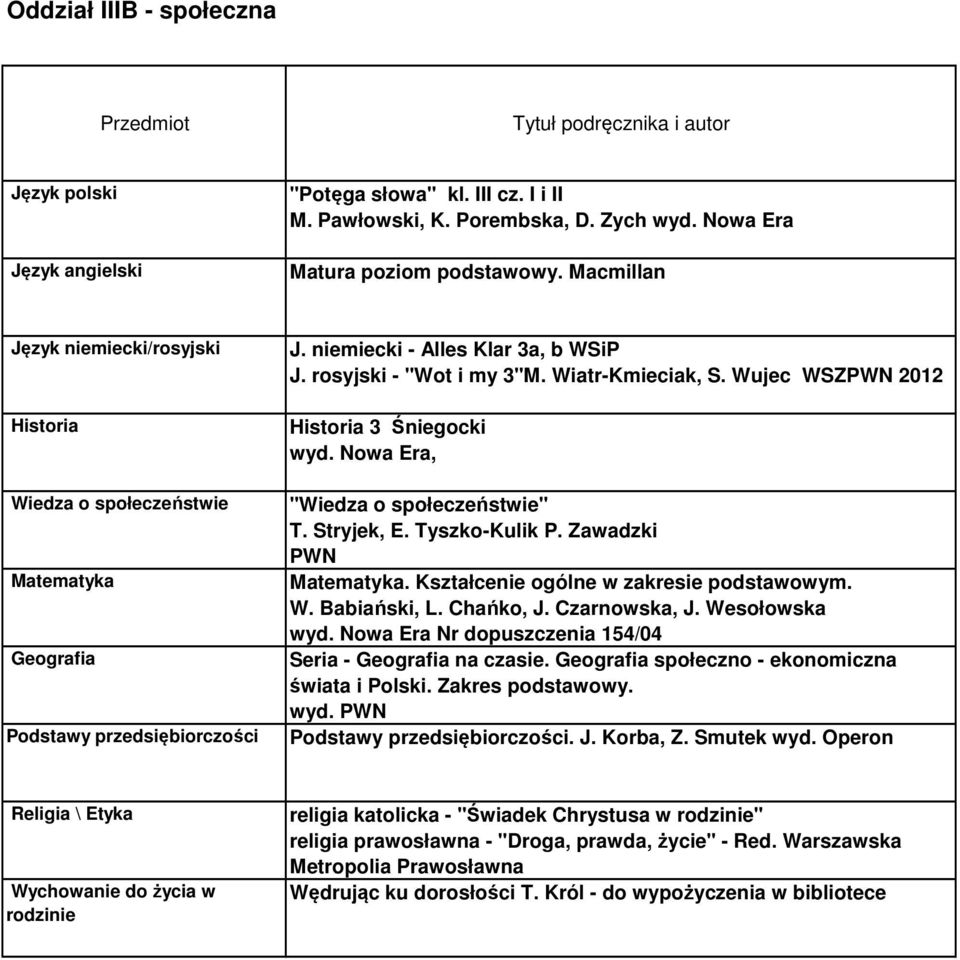 Zawadzki PWN. Kształcenie ogólne w zakresie podstawowym. Nr dopuszczenia 154/04 Seria - na czasie. społeczno - ekonomiczna świata i Polski.