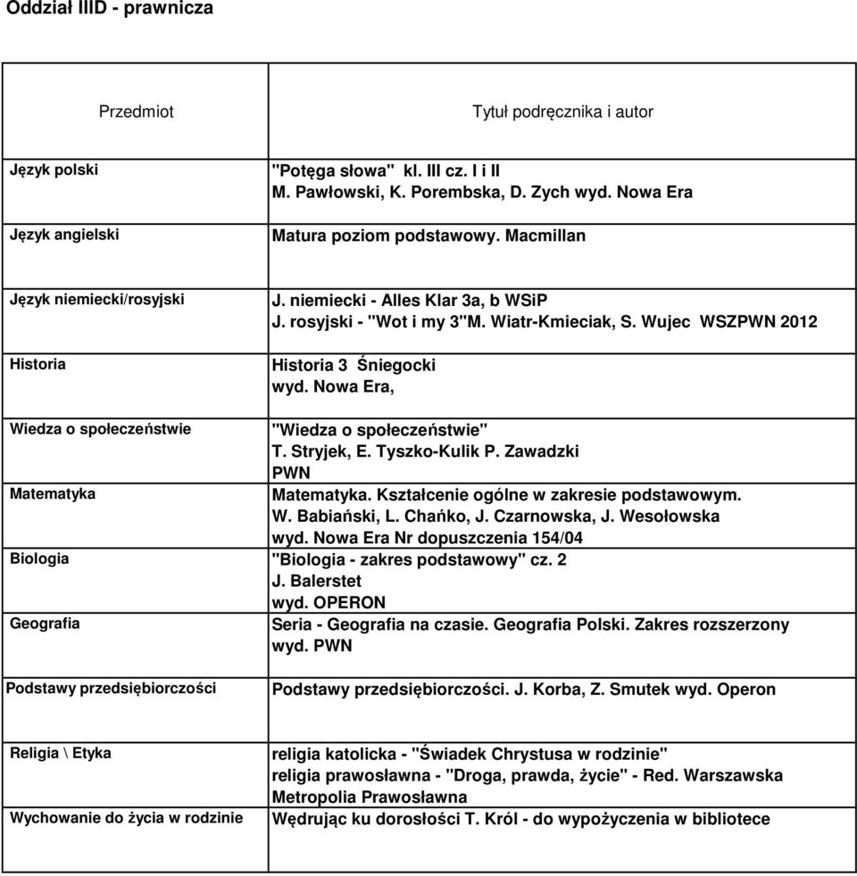 Kształcenie ogólne w zakresie podstawowym. Nr dopuszczenia 154/04 Biologia "Biologia - zakres podstawowy" cz. 2 J. Balerstet wyd. OPERON Seria - na czasie.