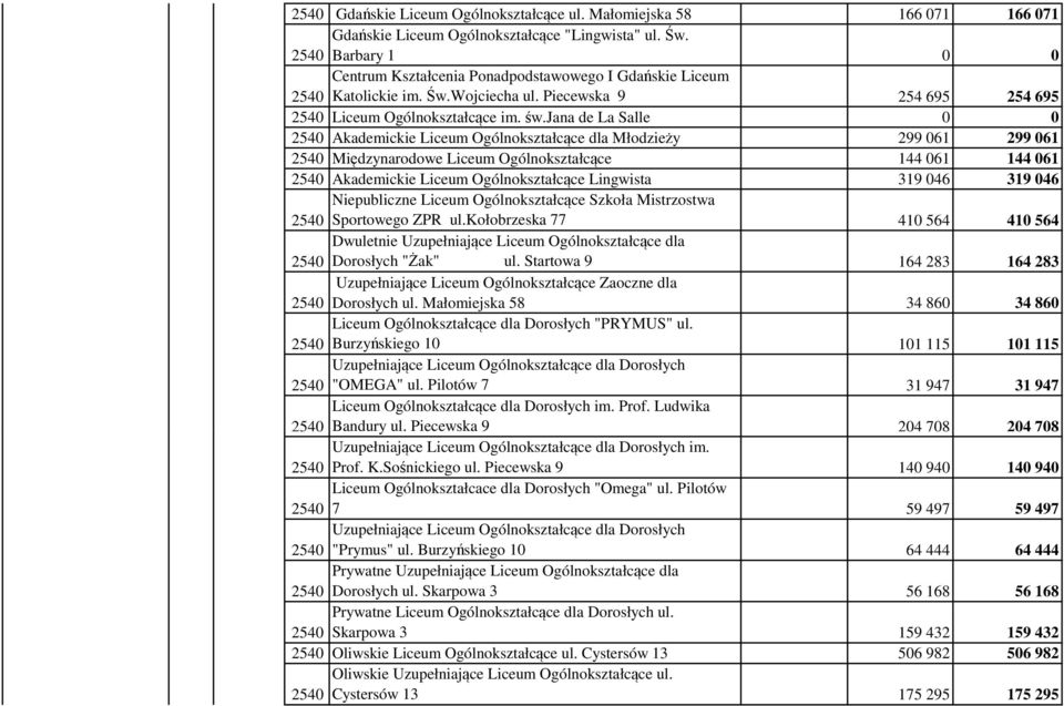 jana de La Salle 0 0 Akademickie Liceum Ogólnokształcące dla Młodzieży 299 061 299 061 Międzynarodowe Liceum Ogólnokształcące 144 061 144 061 Akademickie Liceum Ogólnokształcące Lingwista 319 046 319