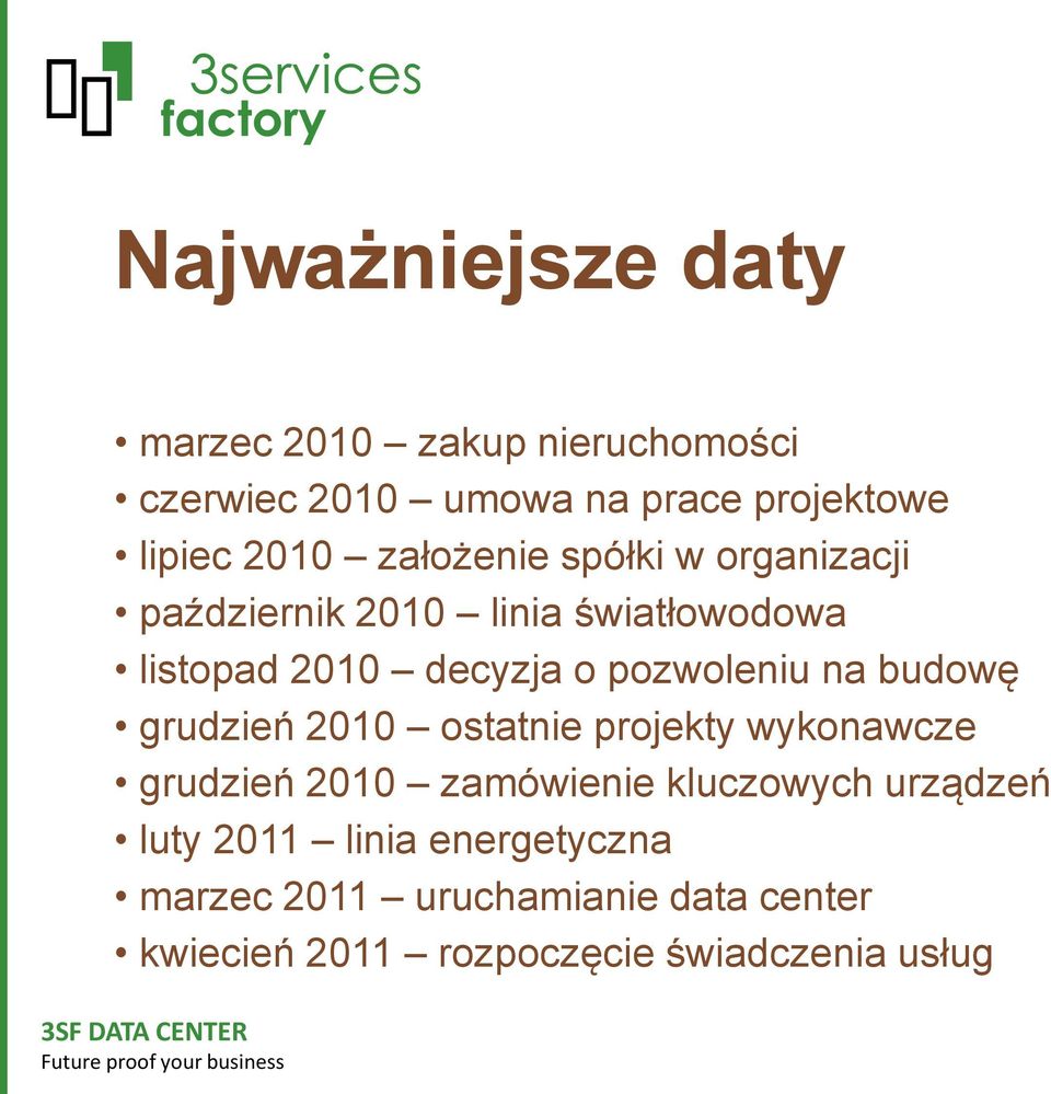 na budowę grudzień 2010 ostatnie projekty wykonawcze grudzień 2010 zamówienie kluczowych urządzeń luty