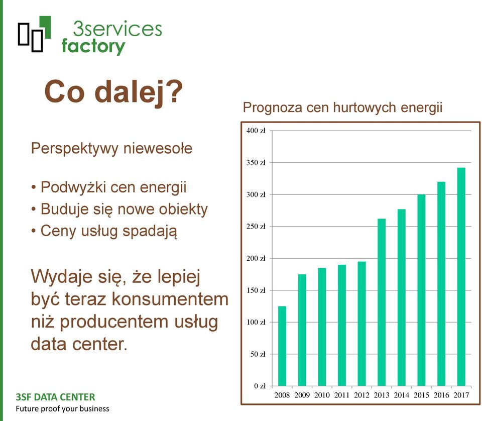 spadają Wydaje się, że lepiej być teraz konsumentem niż producentem usług data