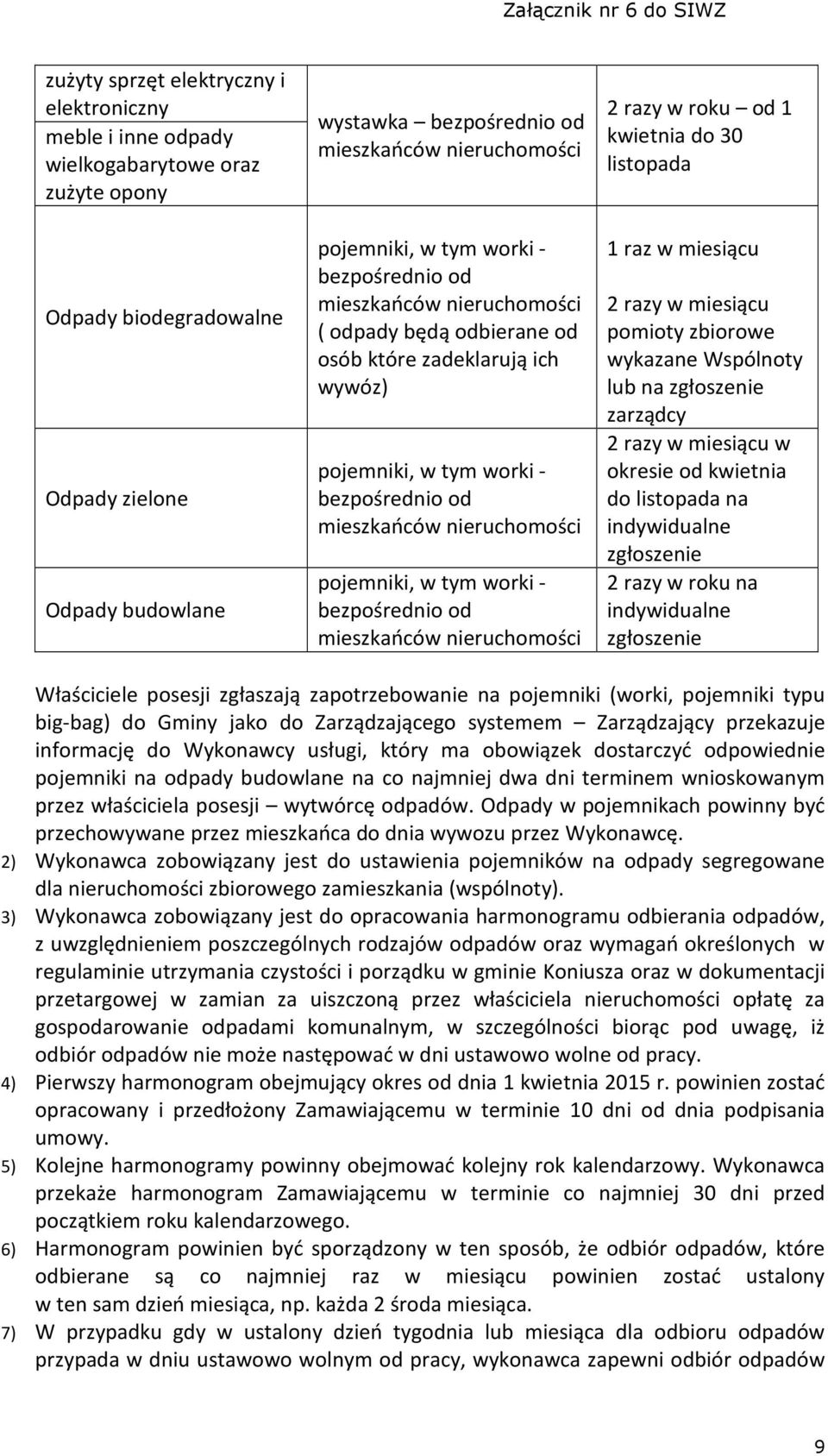 nieruchomości pojemniki, w tym worki - bezpośrednio od mieszkańców nieruchomości 2 razy w roku od 1 kwietnia do 30 listopada 1 raz w miesiącu 2 razy w miesiącu pomioty zbiorowe wykazane Wspólnoty lub