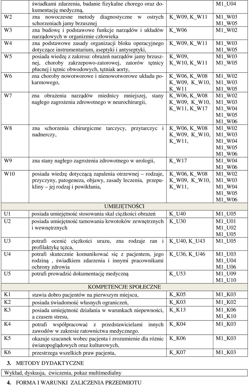 narządów jamy brzusznej, choroby zakrzepowo-zatorowej, zatorów tętnicy płucnej i tętnic obwodowych, tętniak aorty, zna choroby nowotworowe i nienowotworowe układu pokarmowego, K_W09, K_W11 K_W06