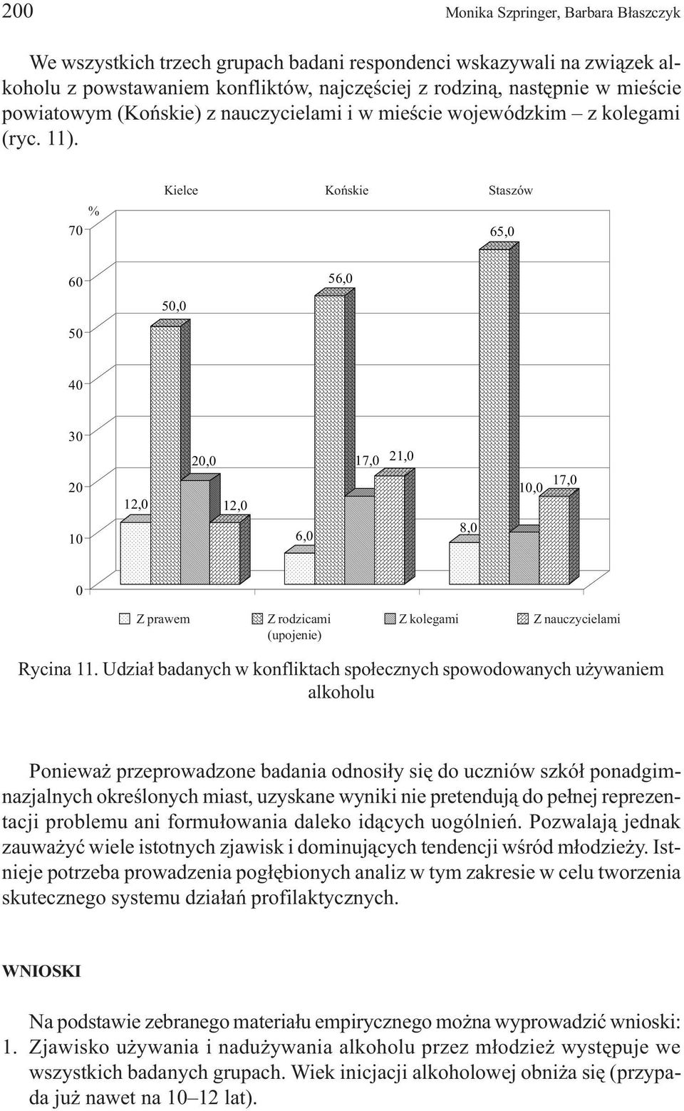 Udzia³ badanych w konfliktach spo³ecznych spowodowanych u ywaniem alkoholu Poniewa przeprowadzone badania odnosi³y siê do uczniów szkó³ ponadgimnazjalnych okreœlonych miast, uzyskane wyniki nie