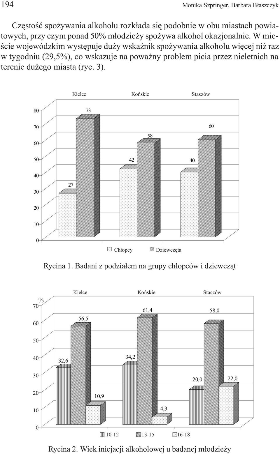 W mieœcie wojewódzkim wystêpuje du y wskaÿnik spo ywania alkoholu wiêcej ni raz w tygodniu (29,5), co wskazuje na powa ny problem picia przez
