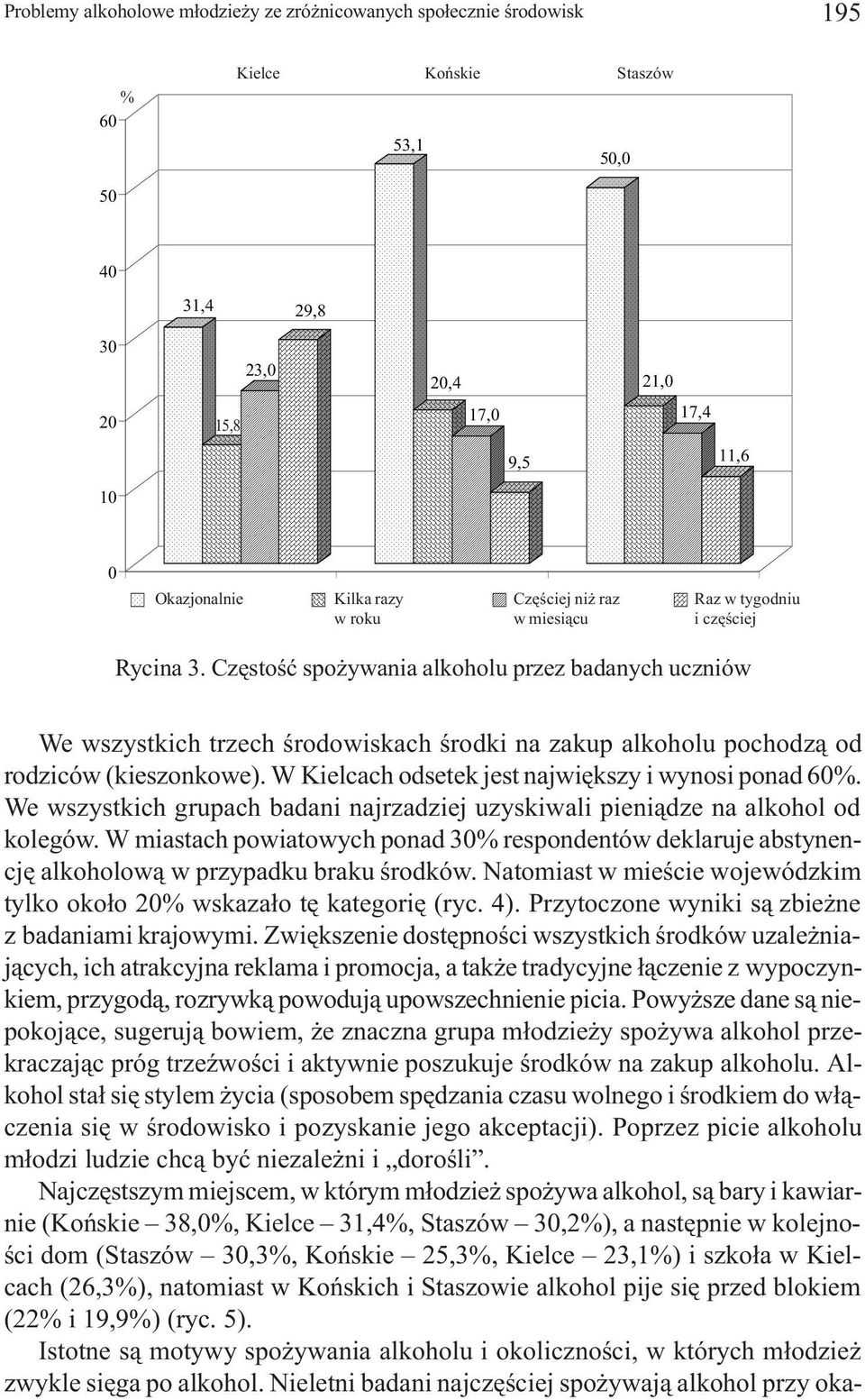 W Kielcach odsetek jest najwiêkszy i wynosi ponad 6. We wszystkich grupach badani najrzadziej uzyskiwali pieni¹dze na alkohol od kolegów.