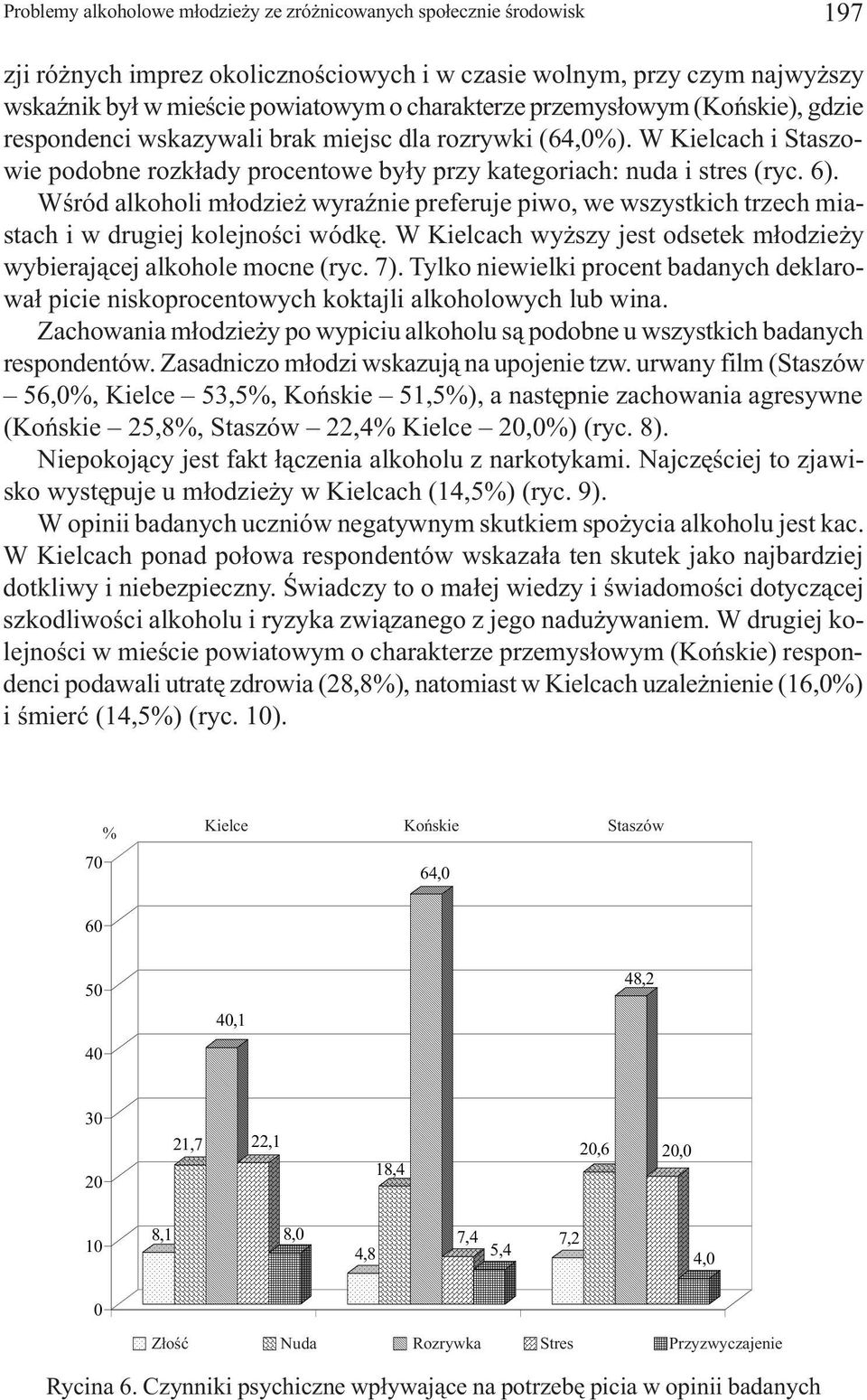 Wœród alkoholi m³odzie wyraÿnie preferuje piwo, we wszystkich trzech miastach i w drugiej kolejnoœci wódkê. W Kielcach wy szy jest odsetek m³odzie y wybieraj¹cej alkohole mocne (ryc. 7).