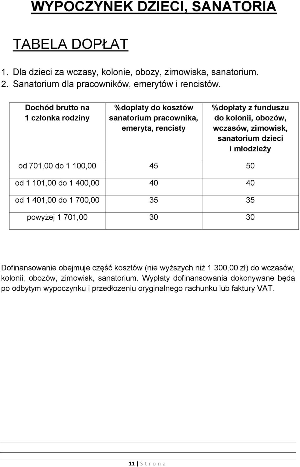 młodzieży od 701,00 do 1 100,00 45 50 od 1 101,00 do 1 400,00 40 40 od 1 401,00 do 1 700,00 35 35 powyżej 1 701,00 30 30 Dofinansowanie obejmuje część kosztów (nie wyższych niż