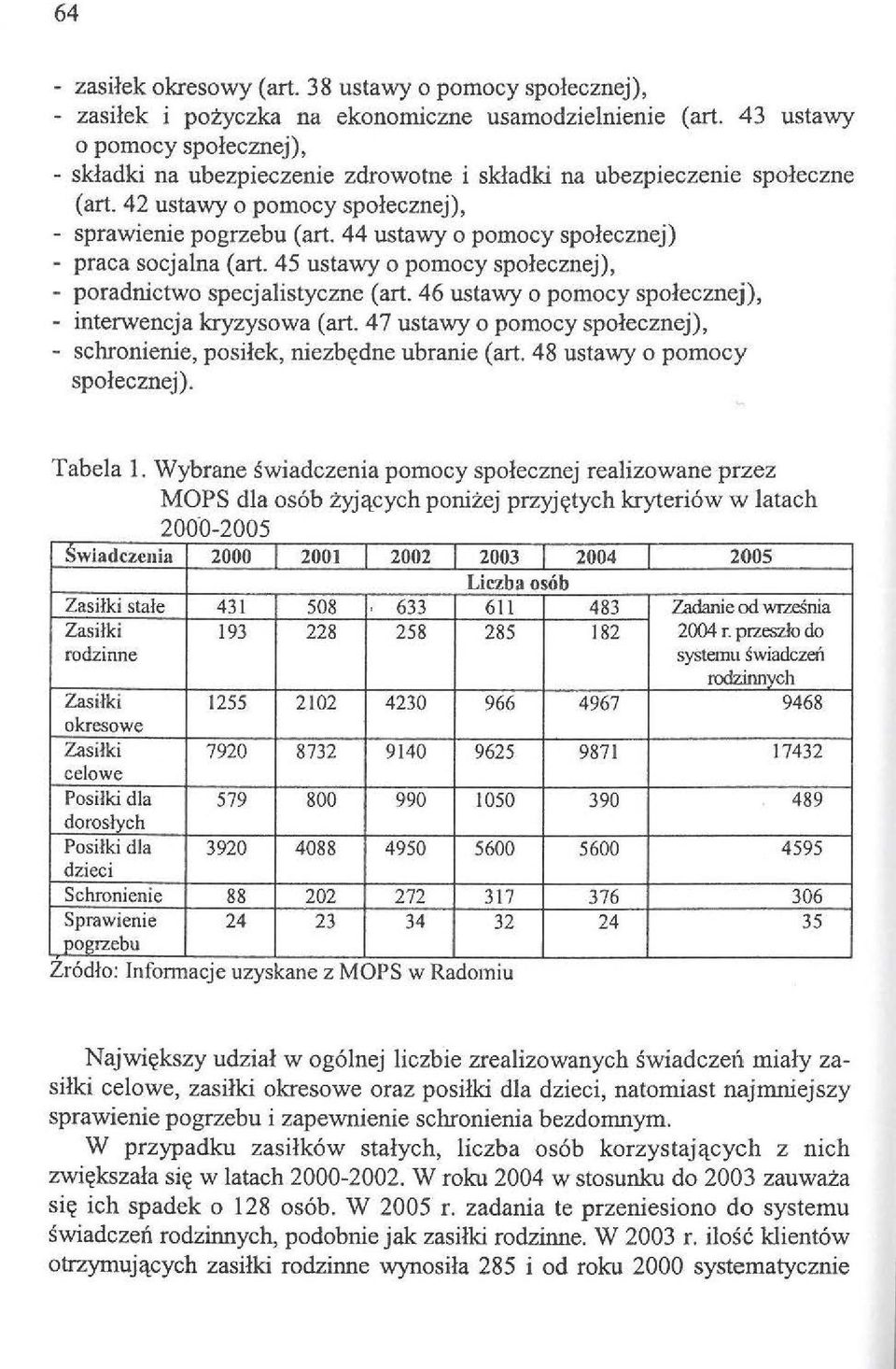 44 ustawy o pomocy spolecznej) - praca socjalna (art. 45 ustawy o pomocy spolecznej), - poradnictwo specjalistyczne (art. 46 ustawy o pomocy spolecznej), - interwencja kryzysowa (art.