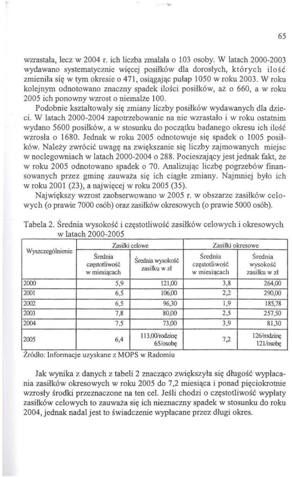 W roku kolejnym odnotowano znaczny spadek ilosci posilk6w, az o 660, a w roku 2005 ich ponowny wzrost o niemalie 100. Podobnie ksztaltowaly siq zmiany liczby posilk6w wydawanych dla dzieci.
