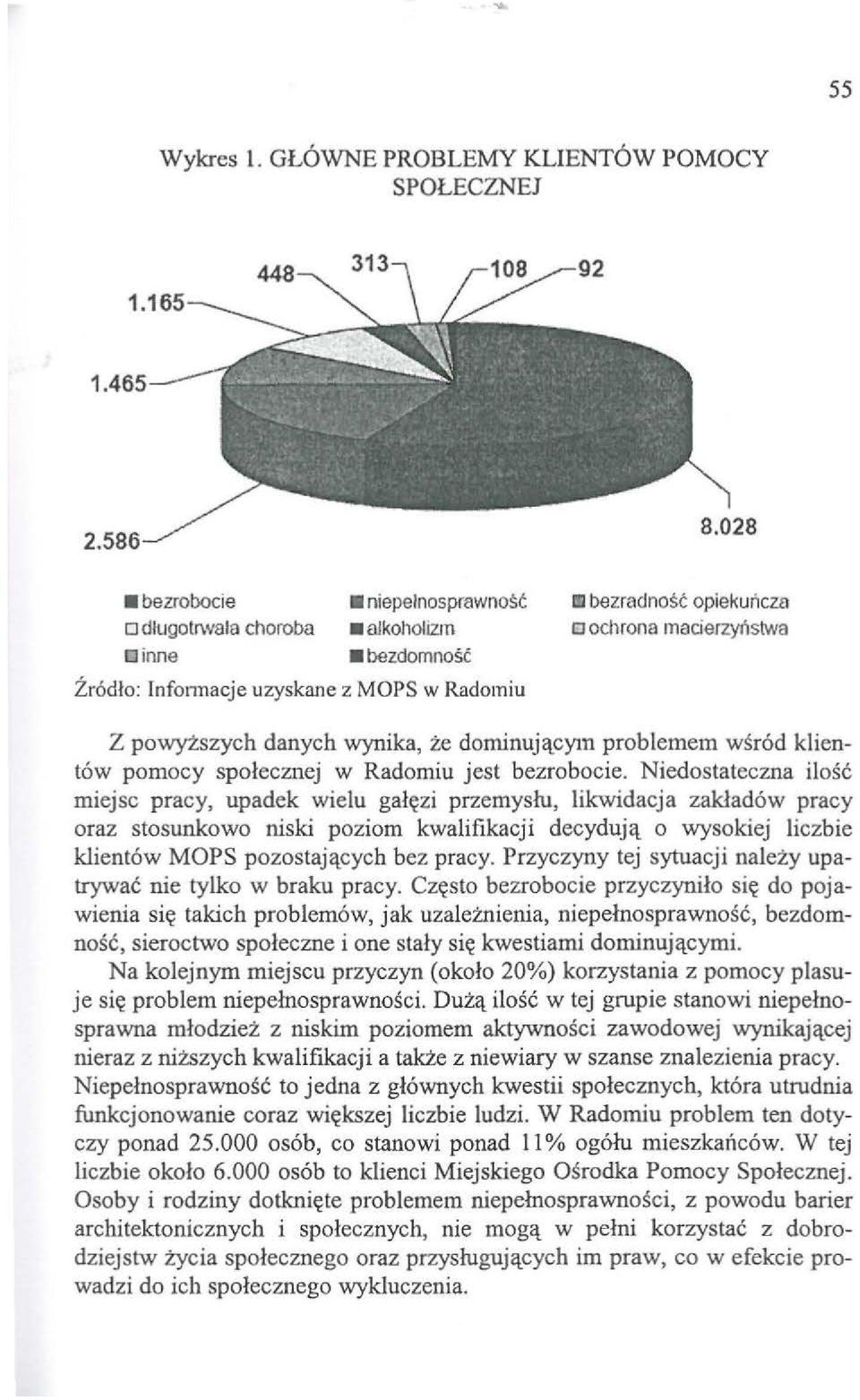 problemem wsr6d klient6w pomocy spolecznej w Radomiu jest bezrobocie.