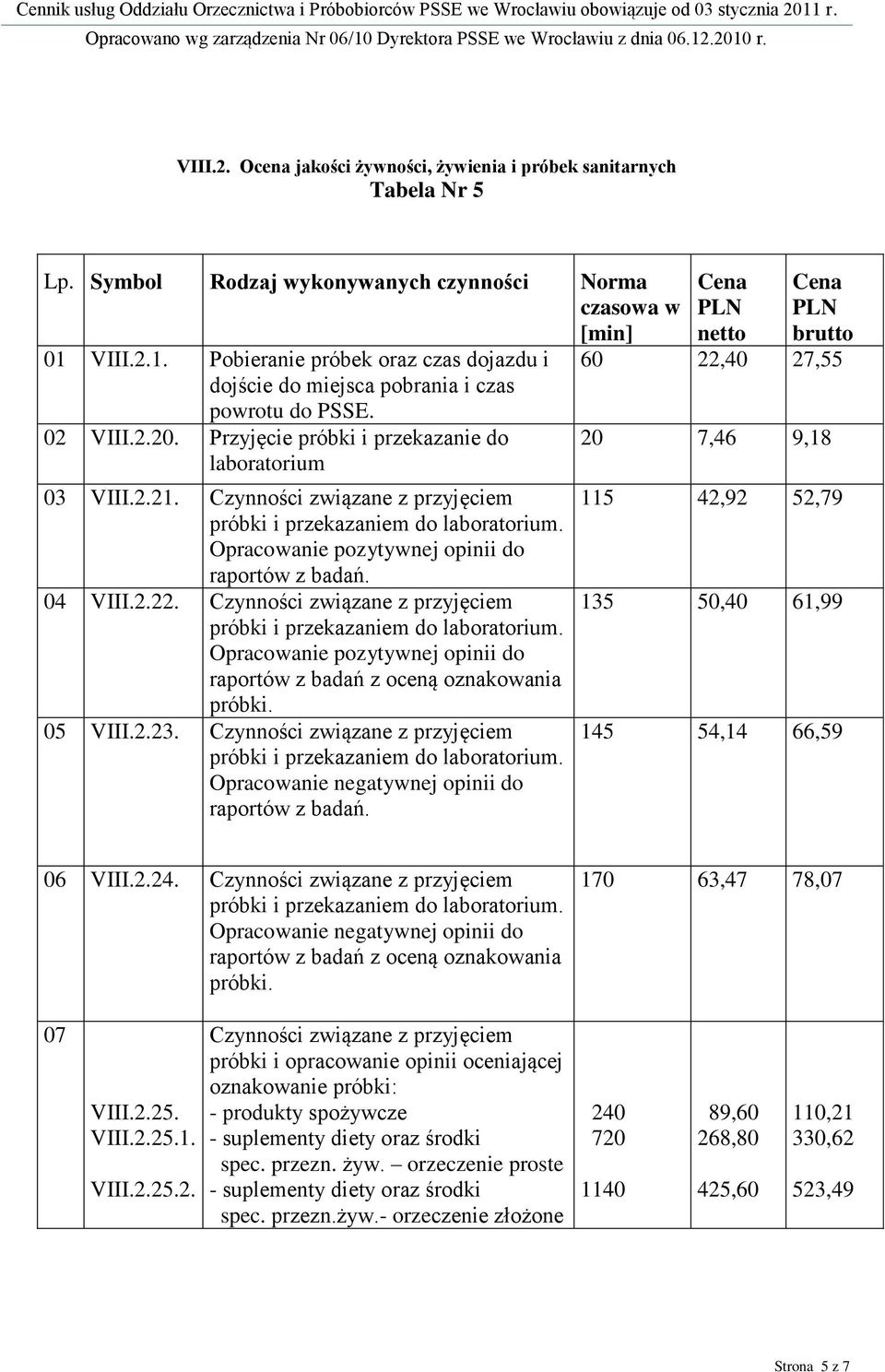 Czynności związane z przyjęciem próbki i przekazaniem do. Opracowanie pozytywnej opinii do raportów z badań. 04 VIII.2.22. Czynności związane z przyjęciem próbki i przekazaniem do.