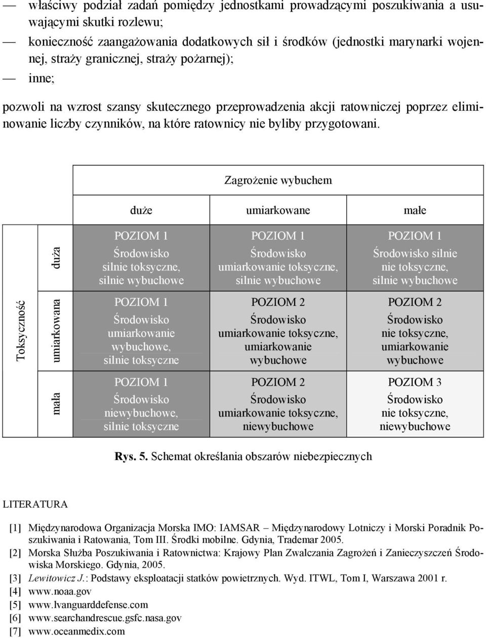 Zagrożenie wybuchem duże umiarkowane małe duża silnie toksyczne, silnie wybuchowe umiarkowanie toksyczne, silnie wybuchowe silnie nie toksyczne, silnie wybuchowe Toksyczność umiarkowana umiarkowanie