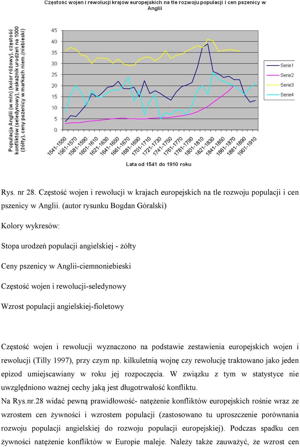 angielskiej-fioletowy Częstość wojen i rewolucji wyznaczono na podstawie zestawienia europejskich wojen i rewolucji (Tilly 1997), przy czym np.