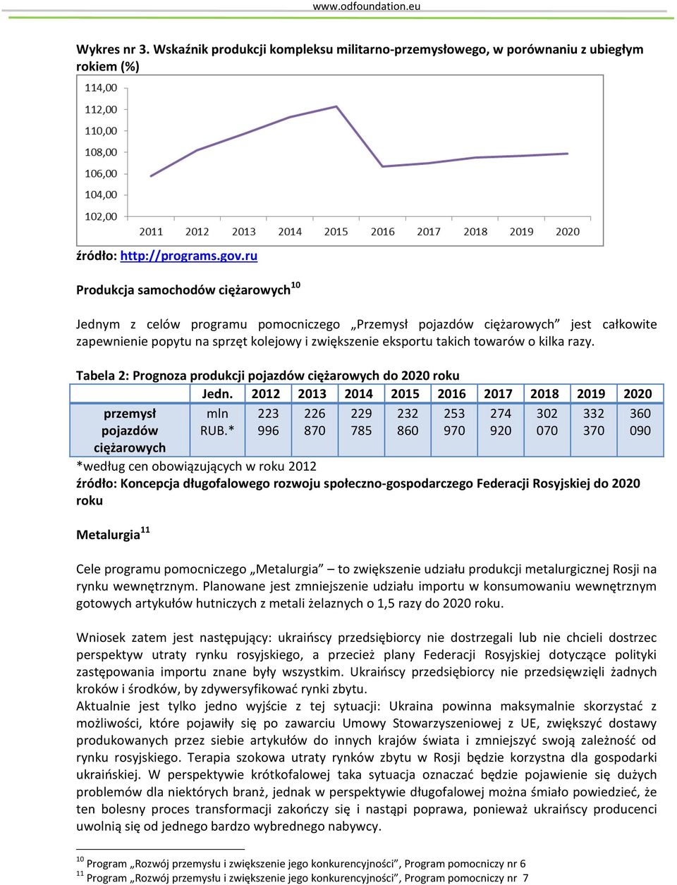 kilka razy. Tabela 2: Prognoza produkcji pojazdów ciężarowych do 2020 roku Jedn. 2012 2013 2014 2015 2016 2017 2018 2019 2020 przemysł pojazdów ciężarowych mln RUB.